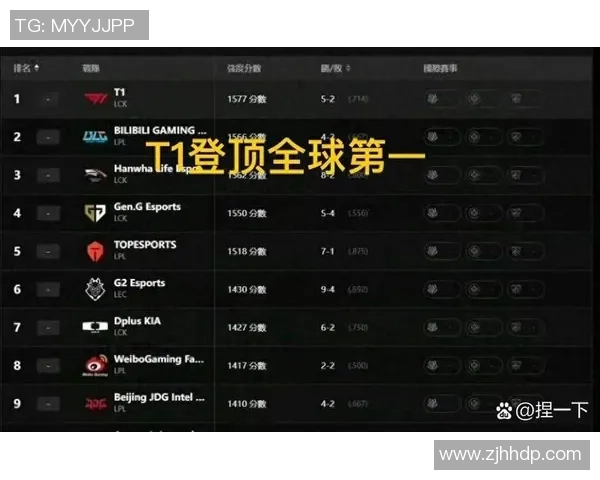 聚焦英雄联盟TES战队灵活性策略与战术变换的深度分析